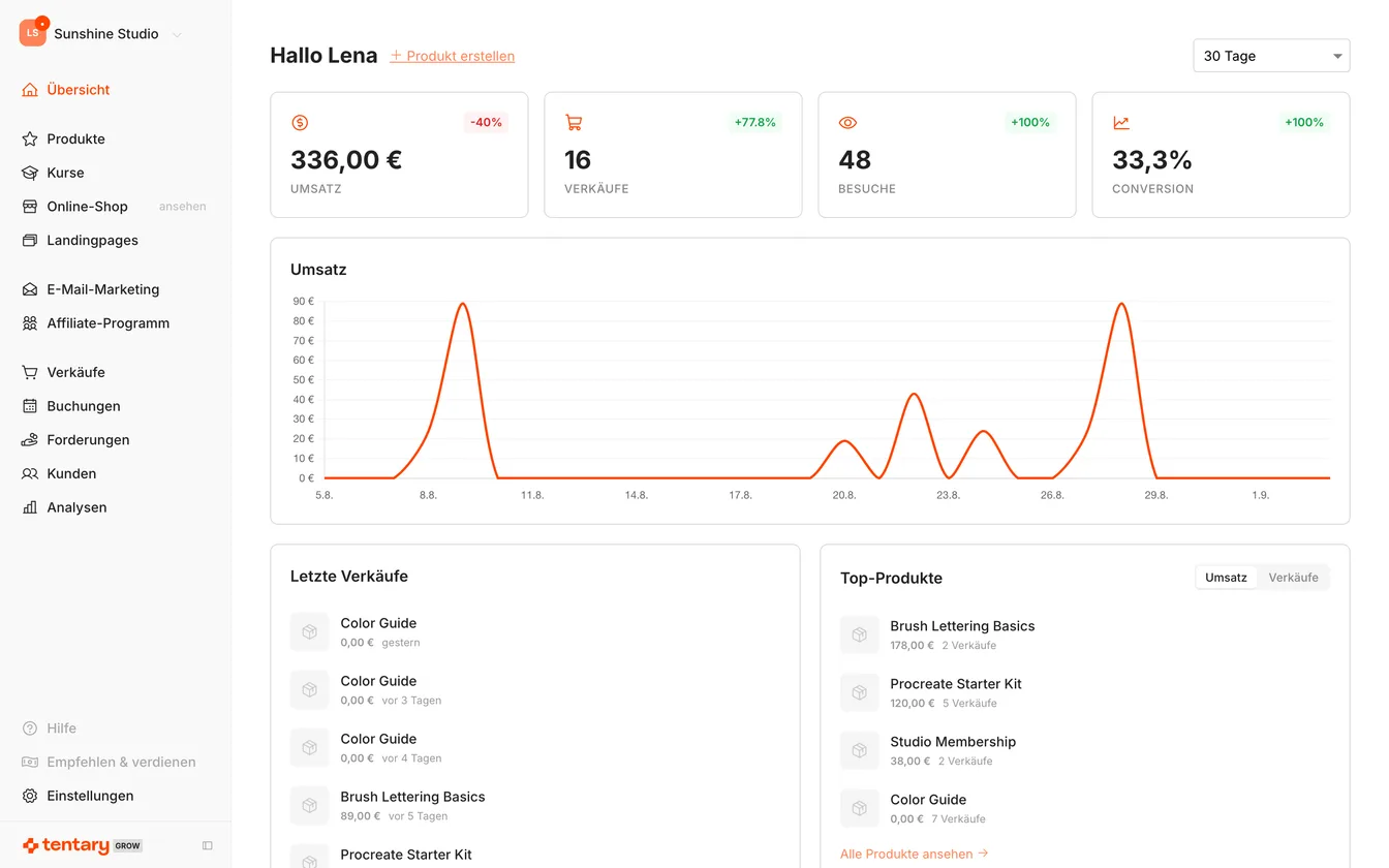 Das Dashboard nach der Anmeldung, mit der Navigation auf der linken Seite