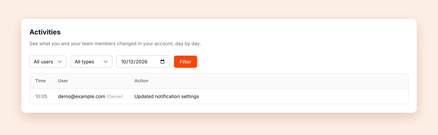 The Activities page with the filters for user, type and date and a list of recent changes