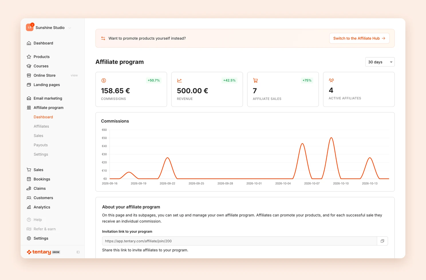 The affiliate program dashboard with commissions, revenue, sales, active affiliates and the invitation link